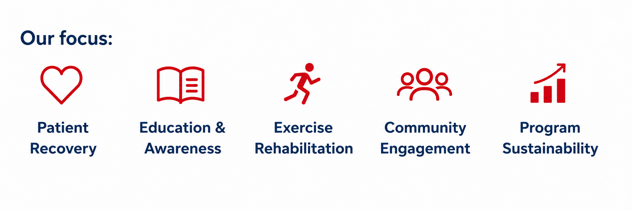 Detail our focus on patient recovery and awareness